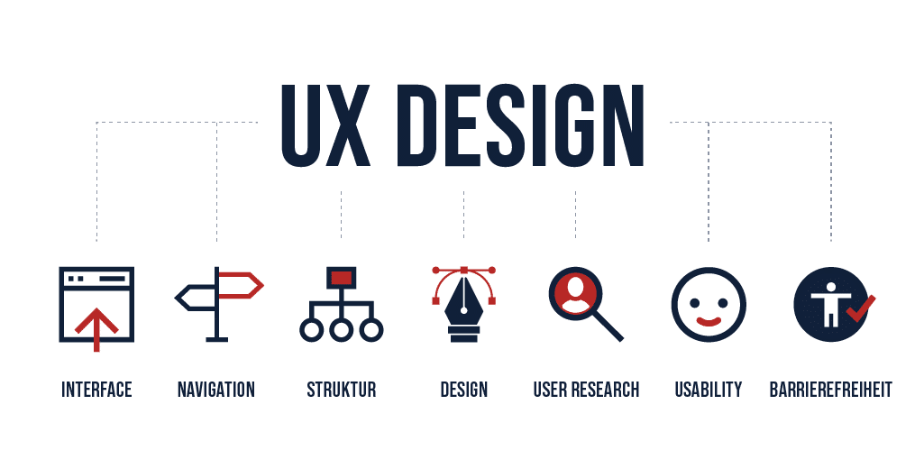 User Experience Develop Clicks What is User Experience and how is UX important for marketers